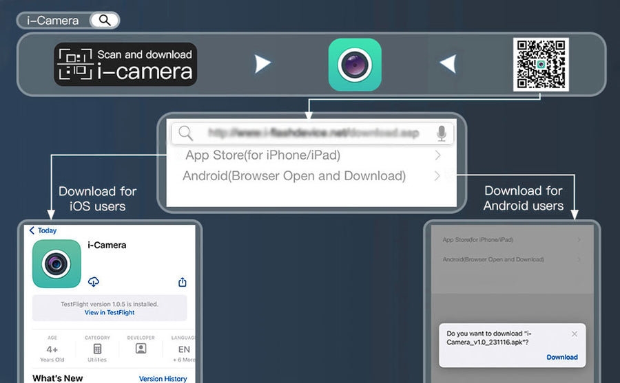 Endoscpio multiconector HD para iPhone, iPad, Android e PC